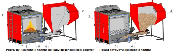 Схема подачі палива для котлів Ретра-4М Bio Схема подачі палива для котлів Ретра-4М Bio